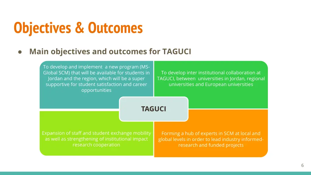 objectives outcomes