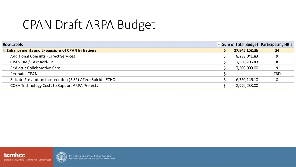 cpan draft arpa budget