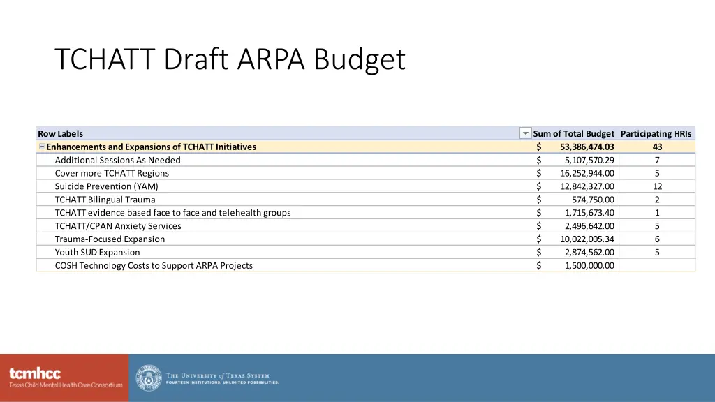 tchatt draft arpa budget
