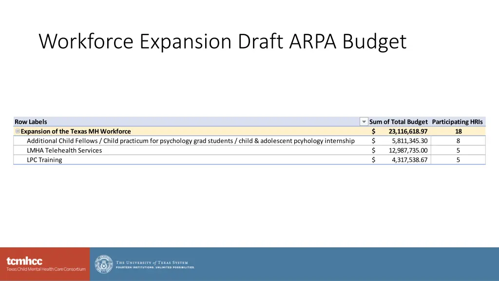 workforce expansion draft arpa budget