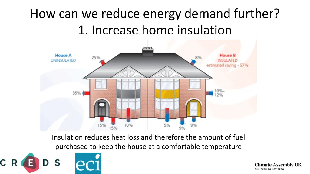how can we reduce energy demand further