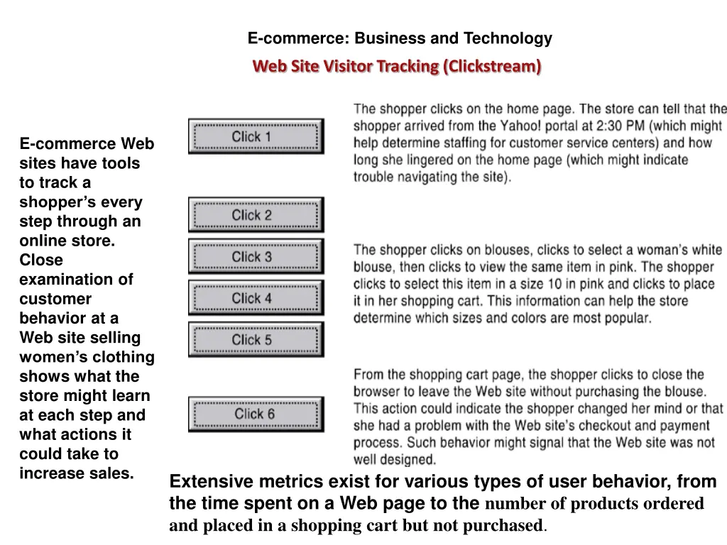 e commerce business and technology 5