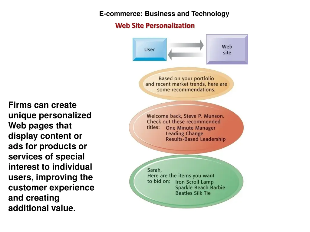 e commerce business and technology 6