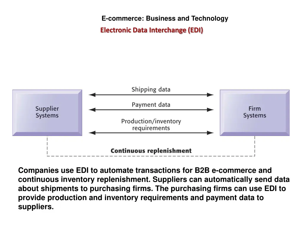 e commerce business and technology 8