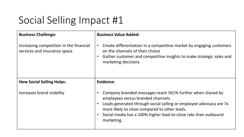 social selling impact 1