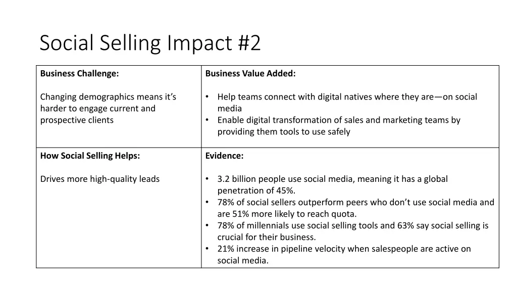 social selling impact 2