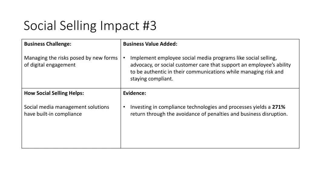 social selling impact 3