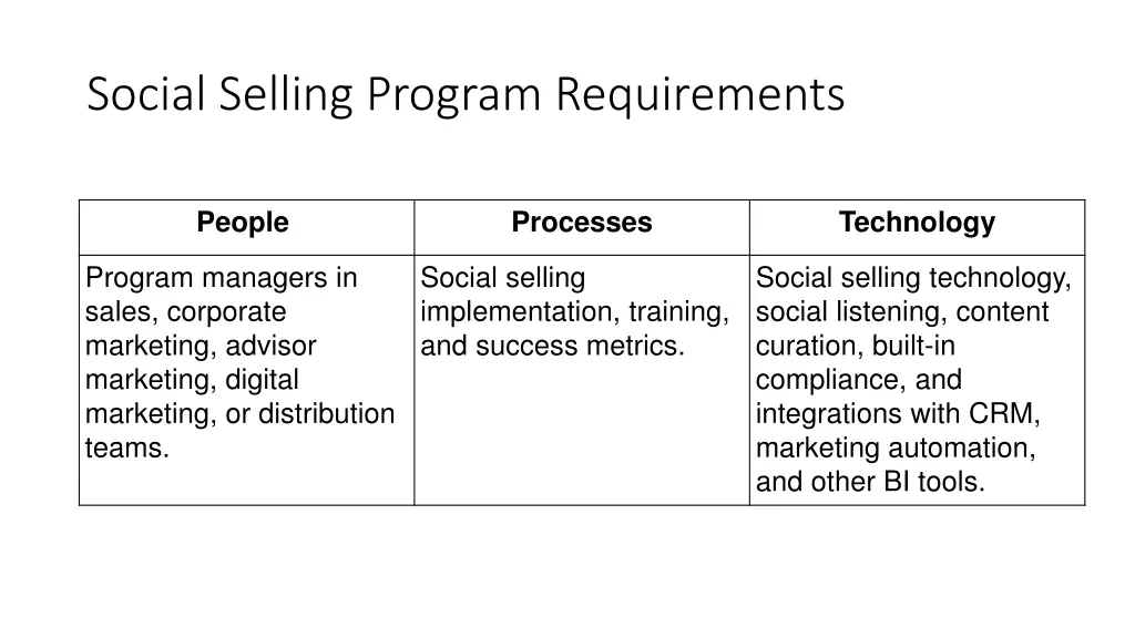 social selling program requirements 1