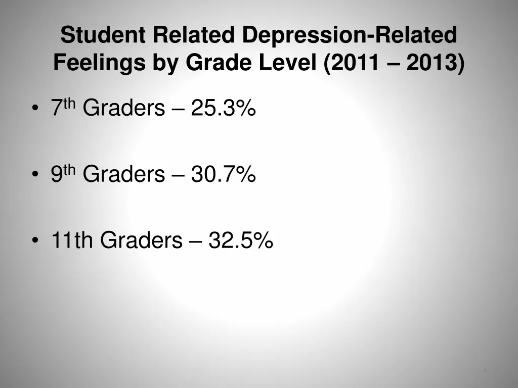 student related depression related feelings
