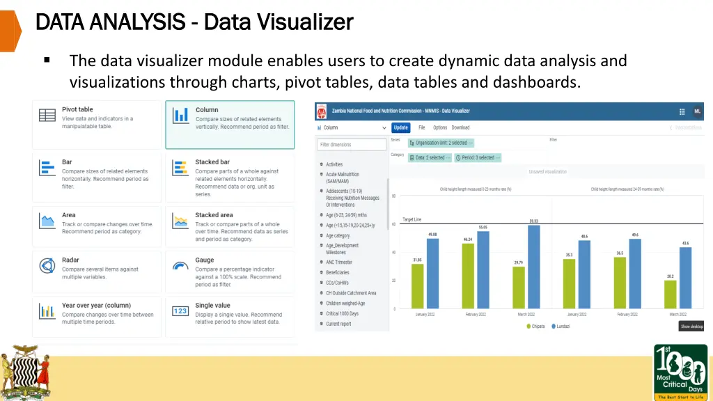 data analysis data analysis data visualizer