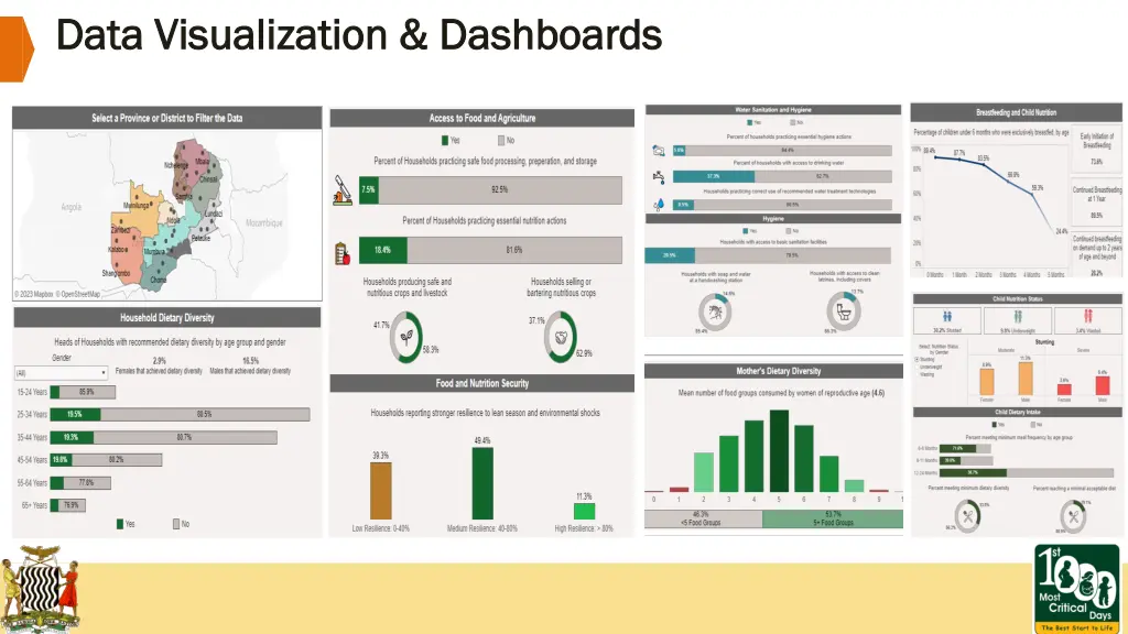 data visualization dashboards data visualization