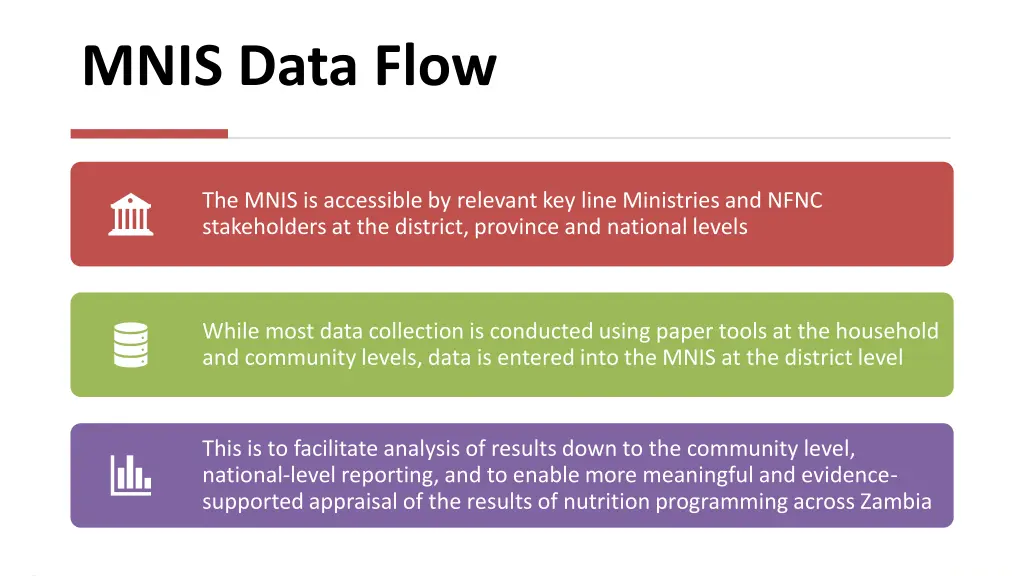 mnis data flow