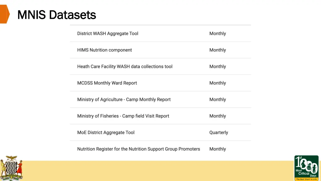 mnis datasets mnis datasets