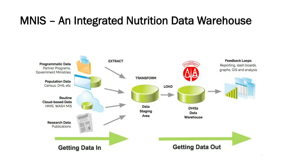 mnis mnis an integrated nutrition data warehouse