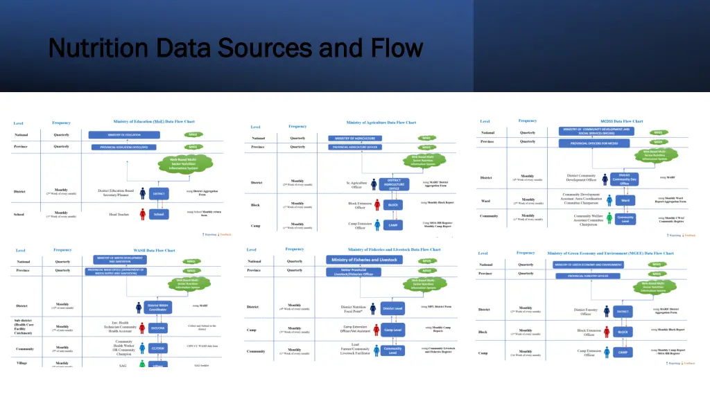 nutrition data sources and flow nutrition data