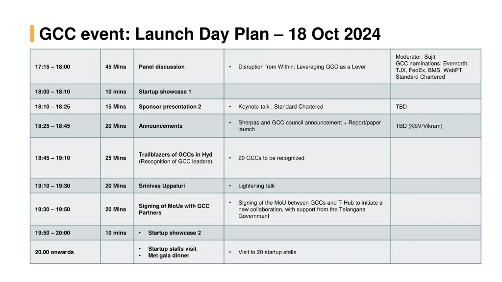 gcc event launch day plan 18 oct 2024 1