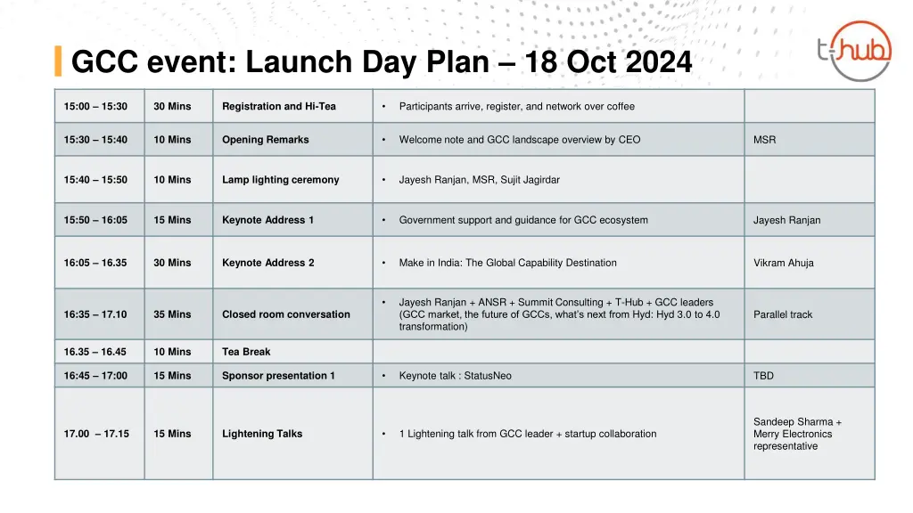 gcc event launch day plan 18 oct 2024