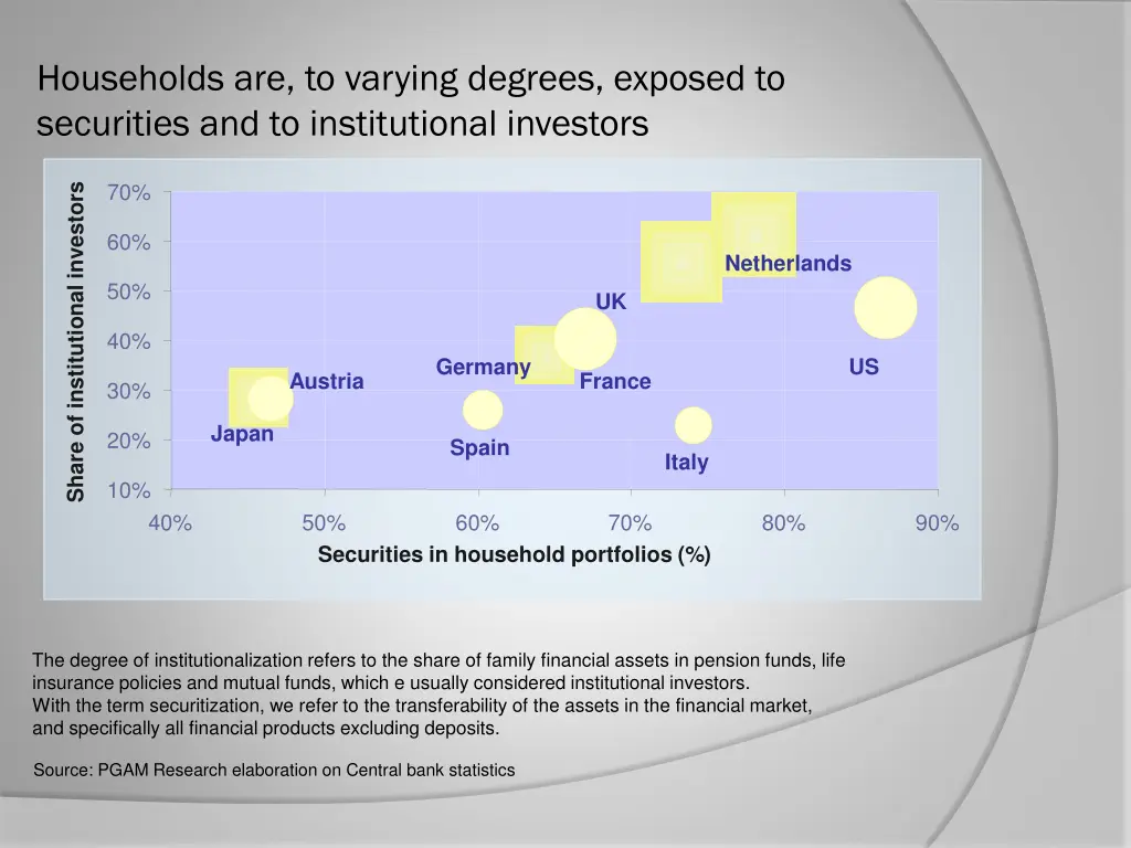 households are to varying degrees exposed