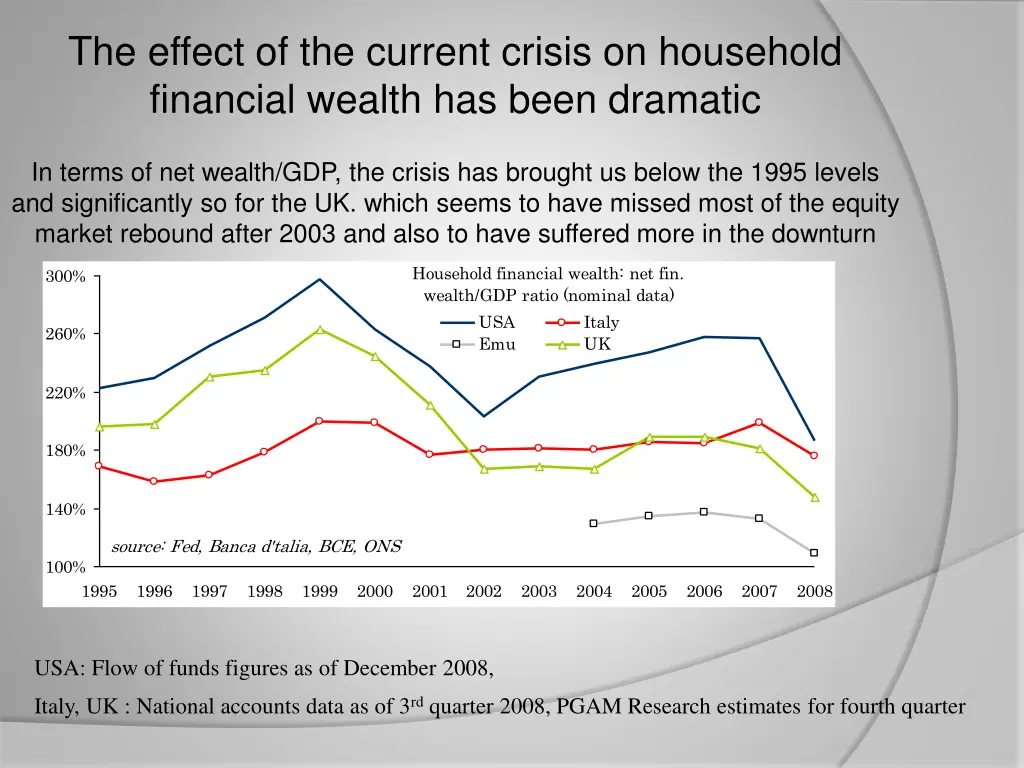 the effect of the current crisis on household
