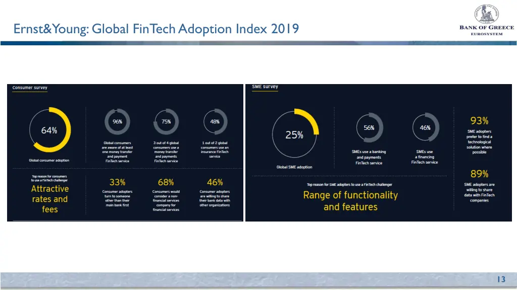 ernst young global fintechadoption index 2019