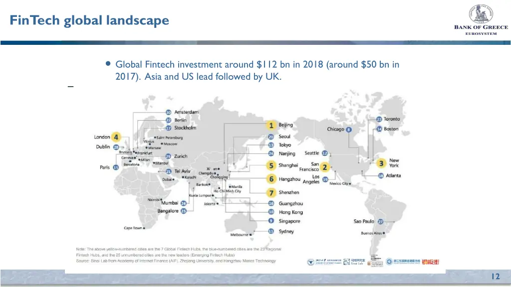 fintech global landscape