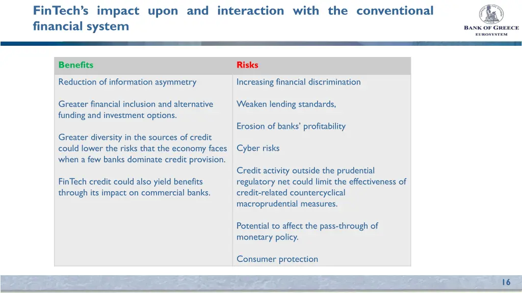 fintech s impact upon and interaction with