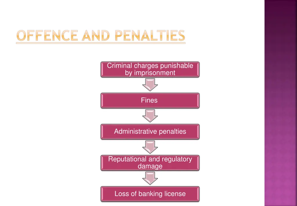 offence and penalties 2