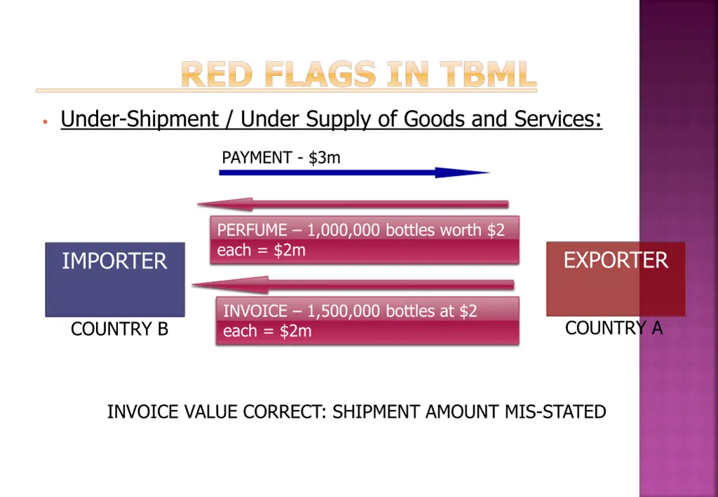 red flags in tbml 2