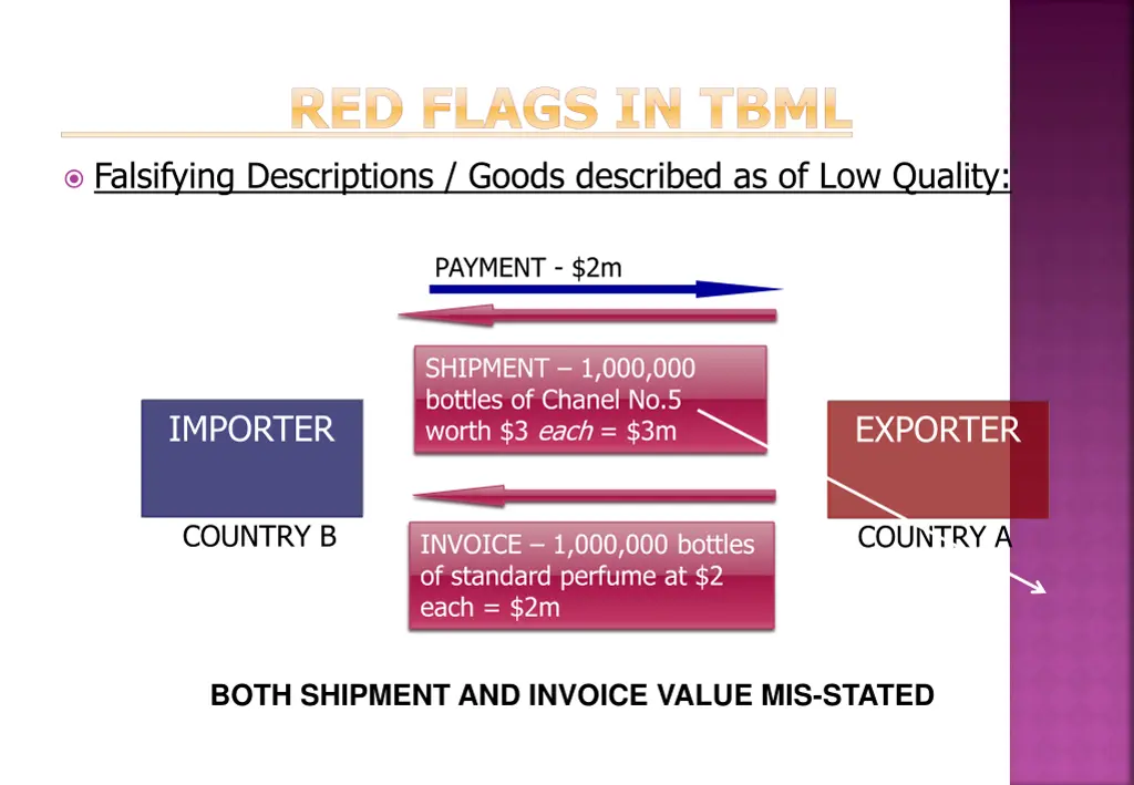 red flags in tbml 3