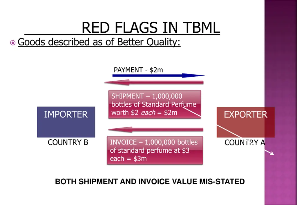 red flags in tbml 4