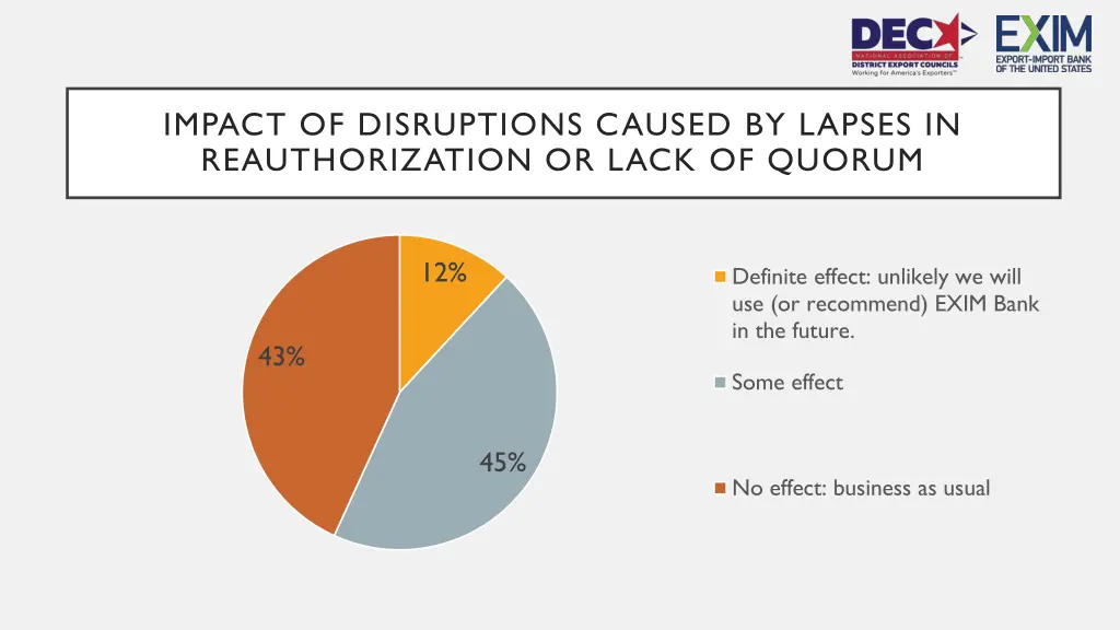 impact of disruptions caused by lapses