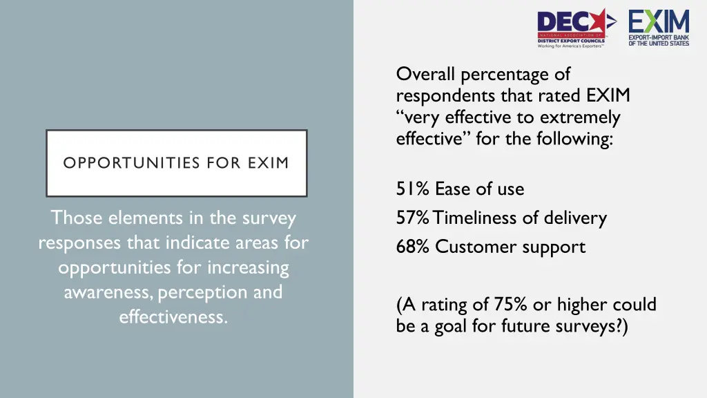 overall percentage of respondents that rated exim