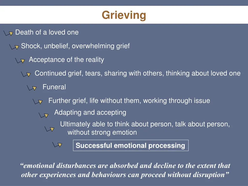 grieving