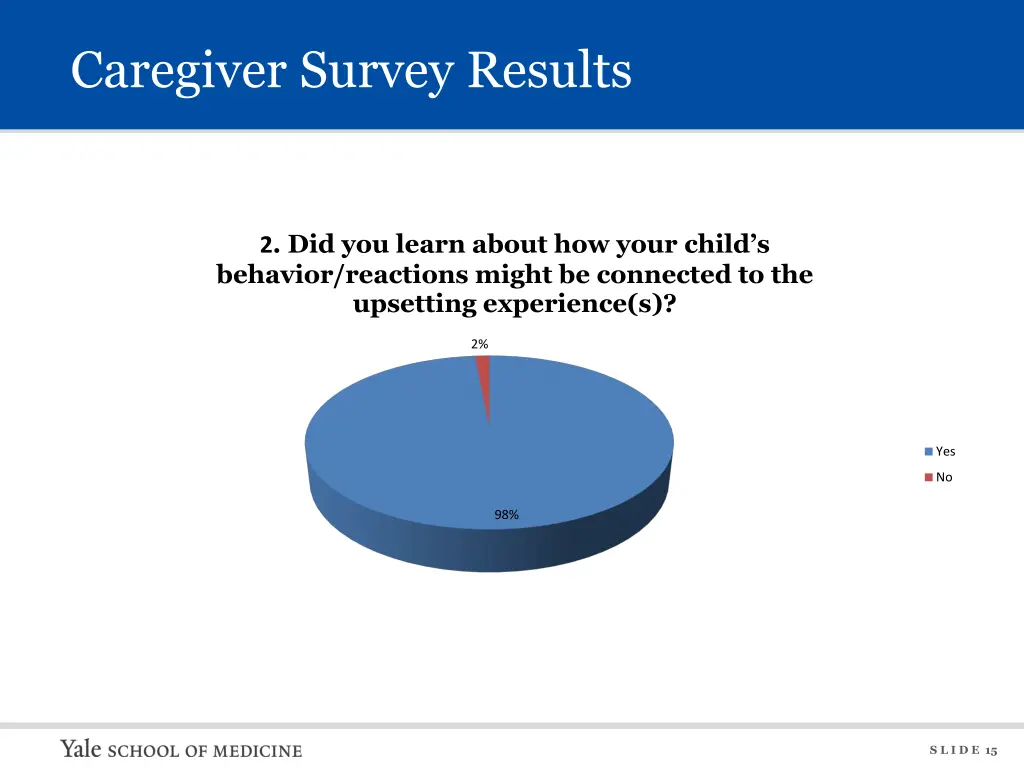 caregiver survey results 1