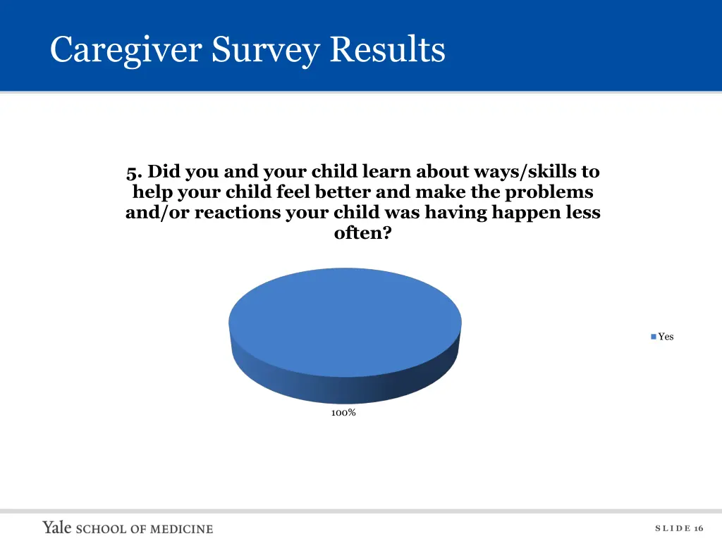 caregiver survey results 2