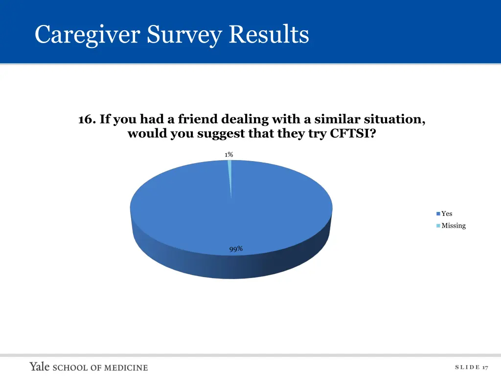 caregiver survey results 3