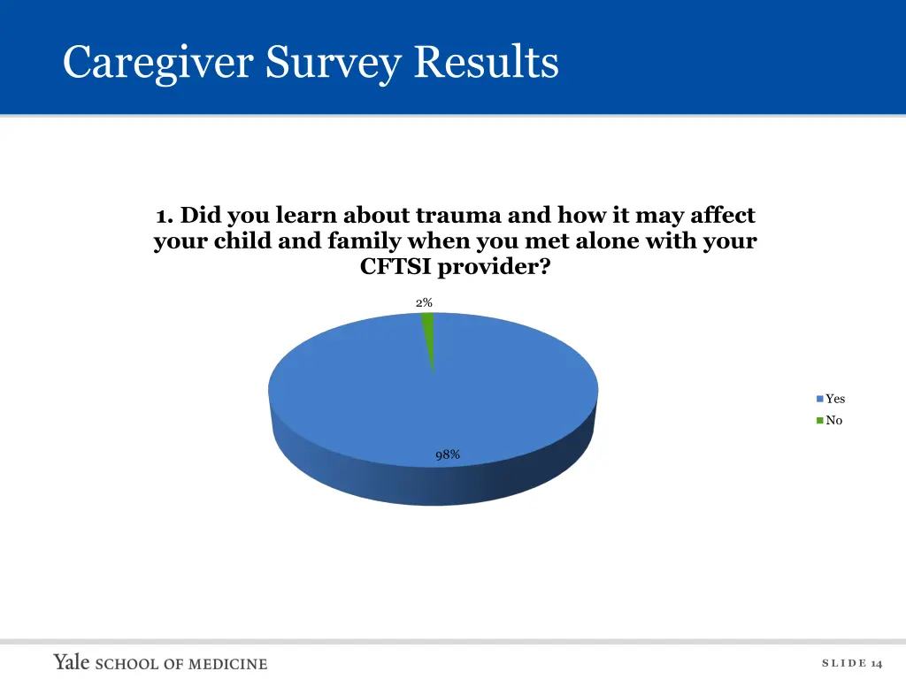 caregiver survey results