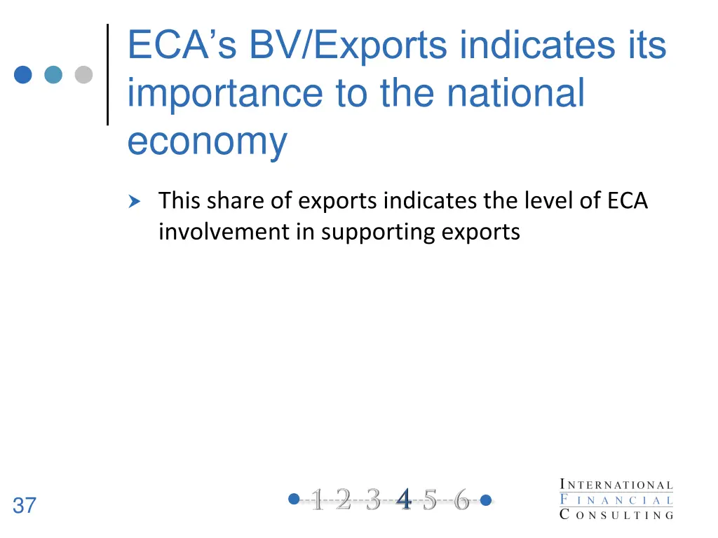 eca s bv exports indicates its importance