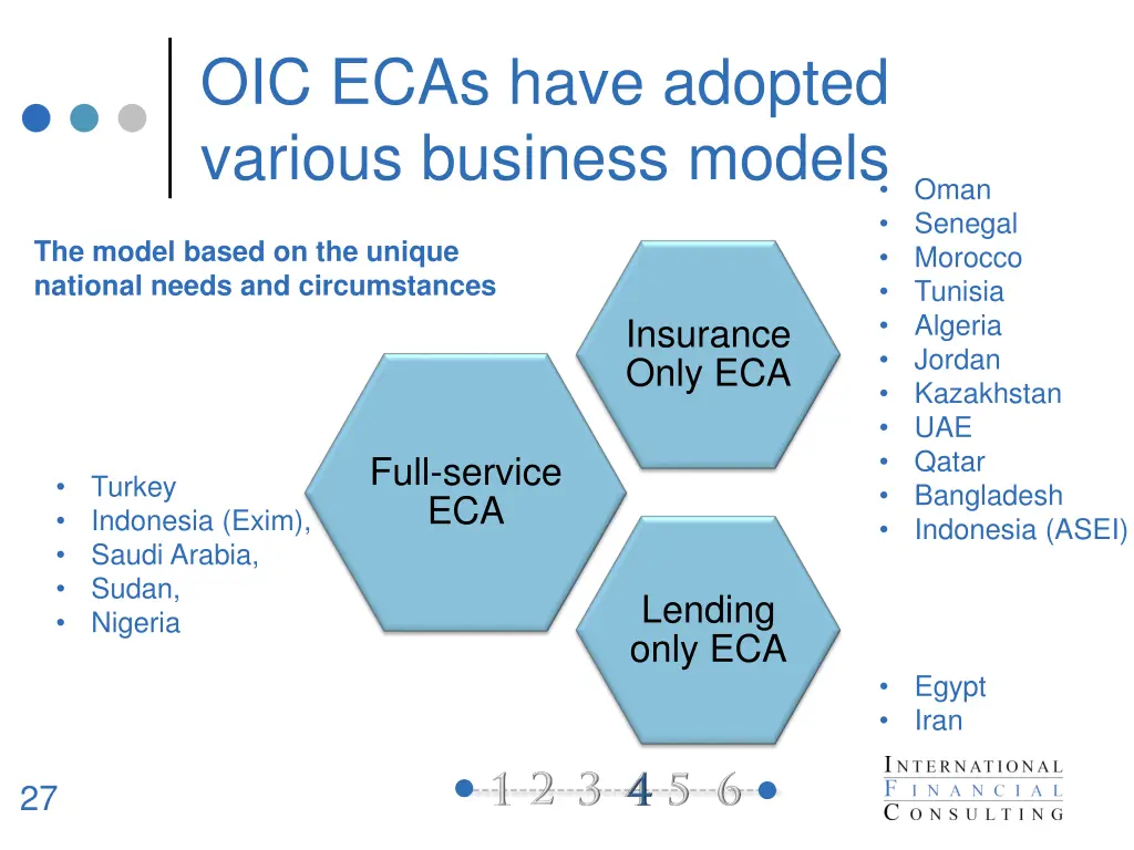 oic ecas have adopted various business models
