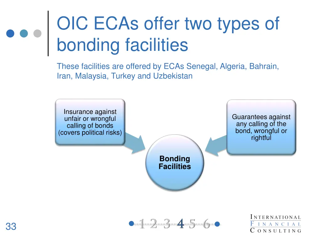 oic ecas offer two types of bonding facilities