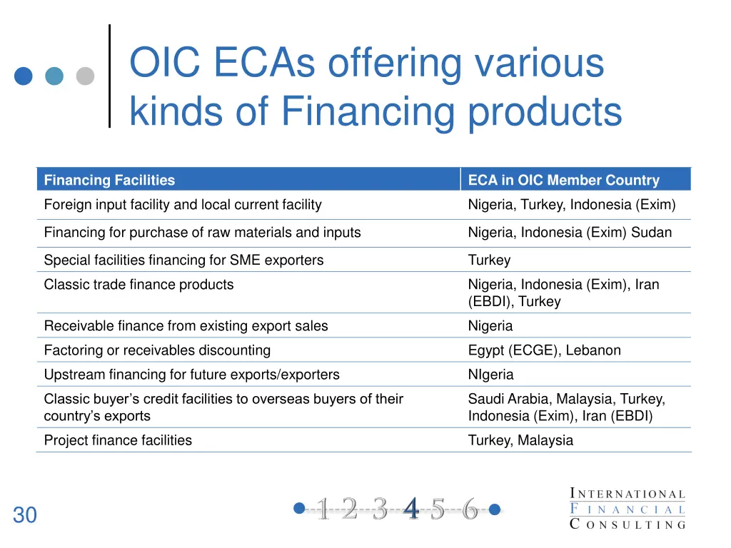 oic ecas offering various kinds of financing
