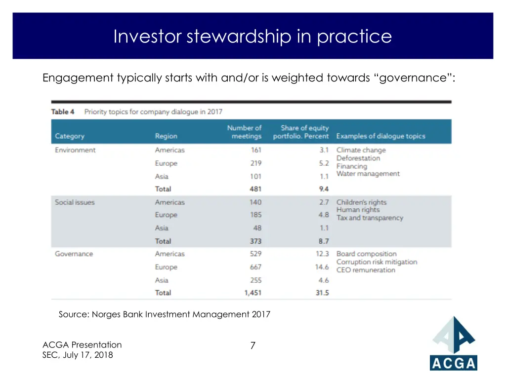 investor stewardship in practice