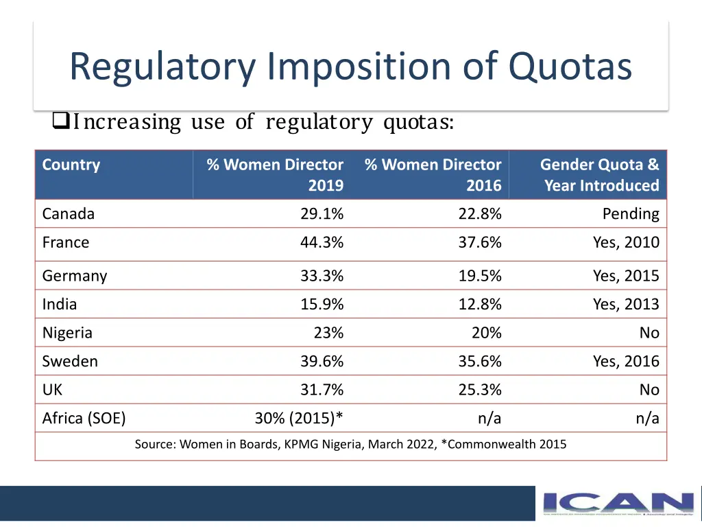 regulatory imposition of quotas