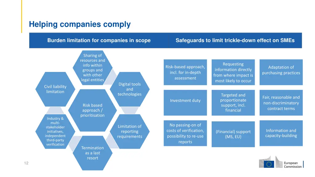 helping companies comply