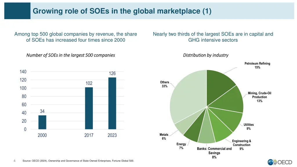 growing role of soes in the global marketplace 1