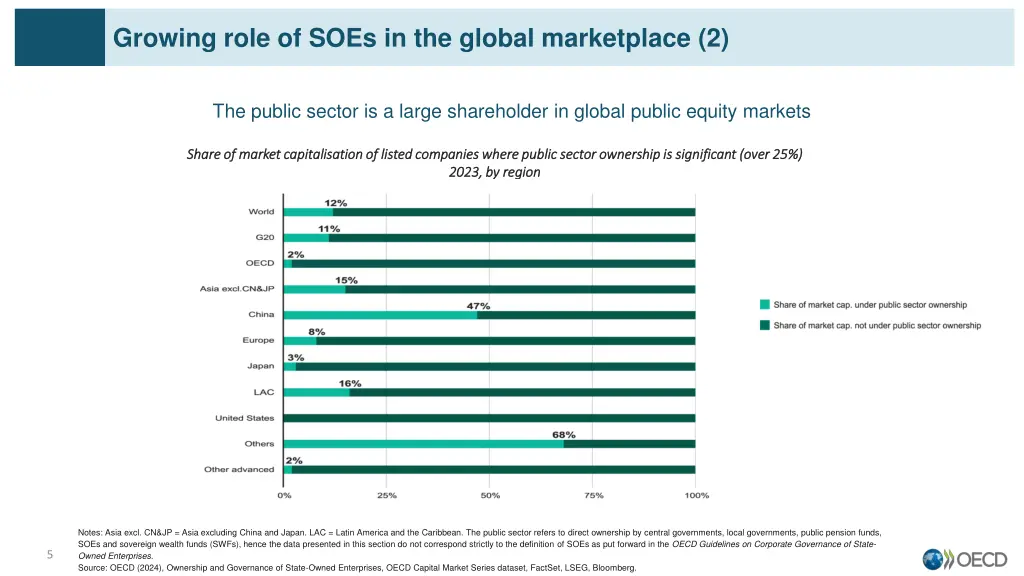 growing role of soes in the global marketplace 2