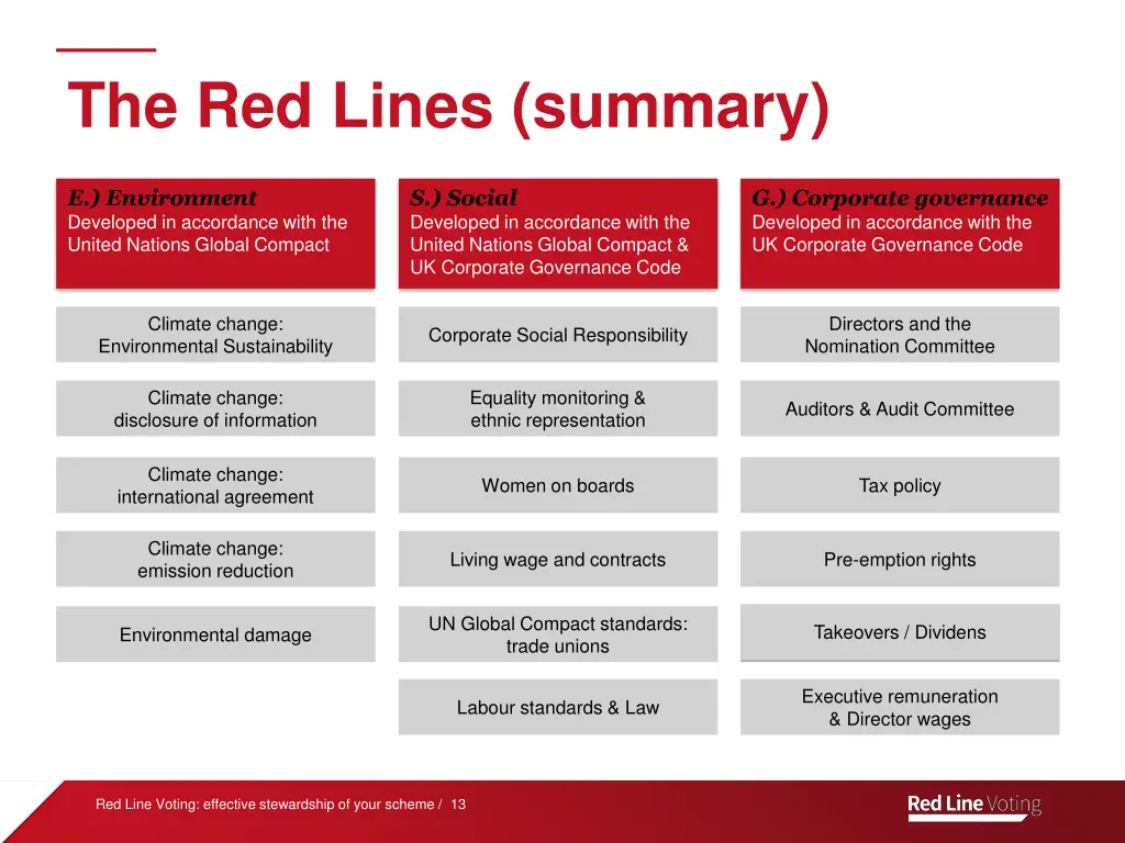 the red lines summary