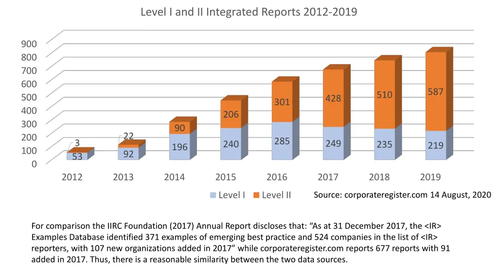 level i and ii integrated reports 2012 2019