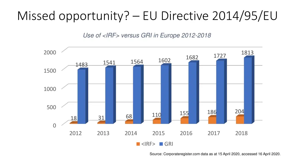 missed opportunity eu directive 2014 95 eu