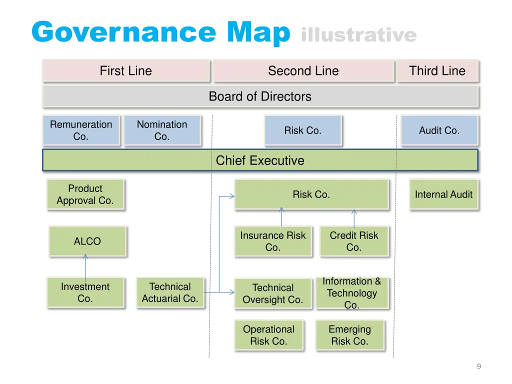 governance map illustrative